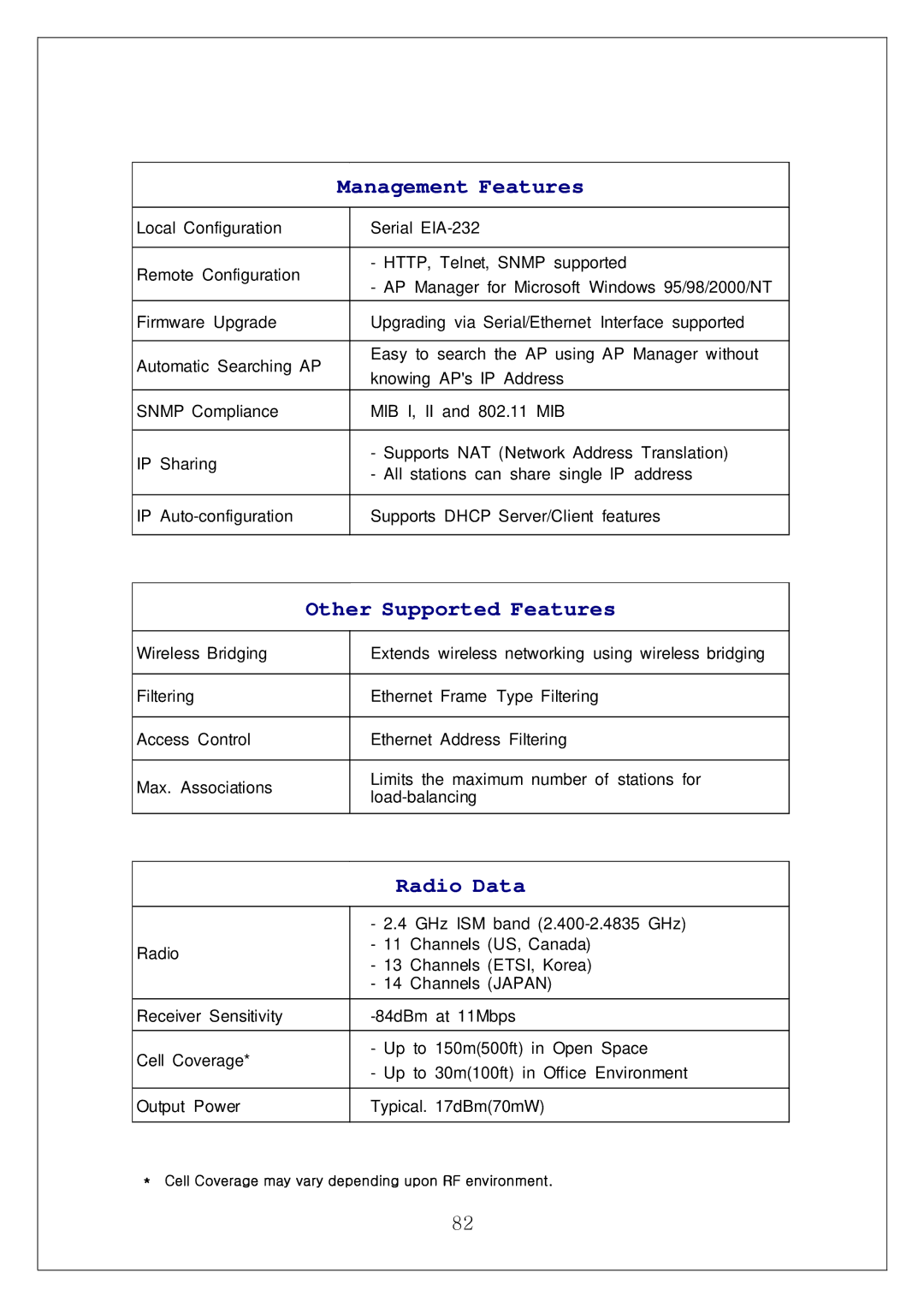 Samsung SWL-3000AP manual Management Features 