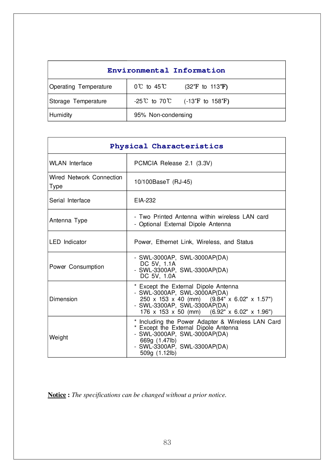 Samsung SWL-3000AP manual Environmental Information 