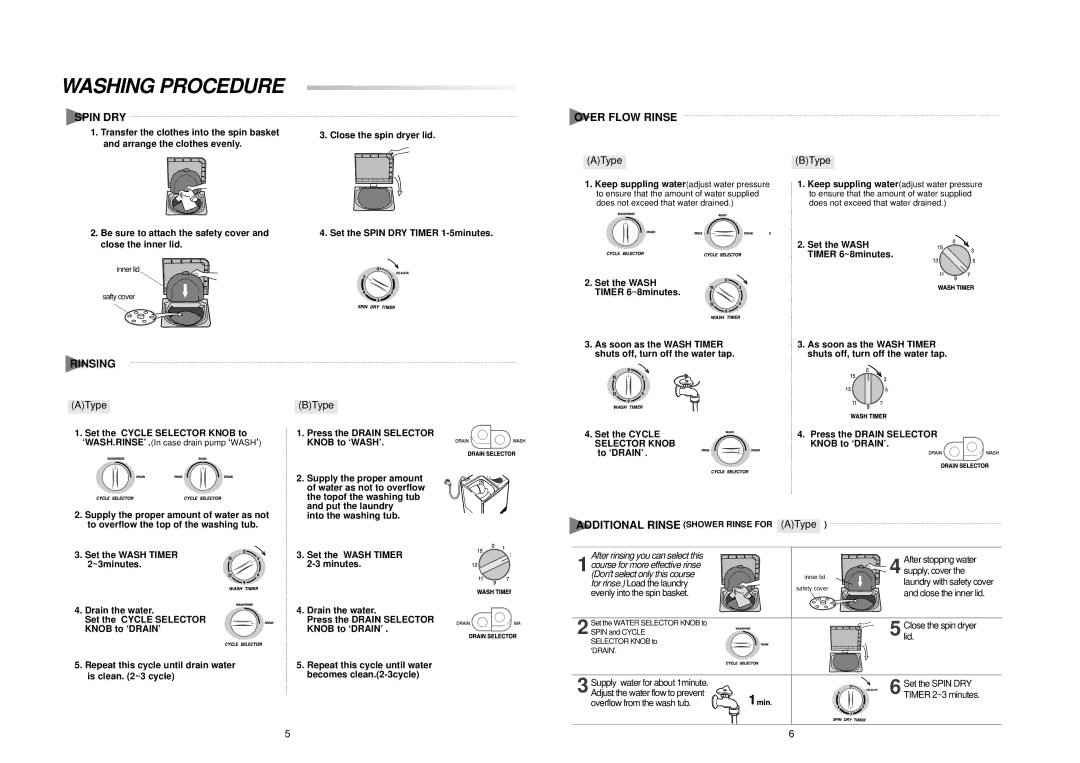 Samsung WT10C1PEW/XSG, SWT10H2IW/YFE, SWT10H2NW/YL, SWT90C1IW/YT manual Washing Procedure, Spin DRY, Over Flow Rinse, Rinsing 