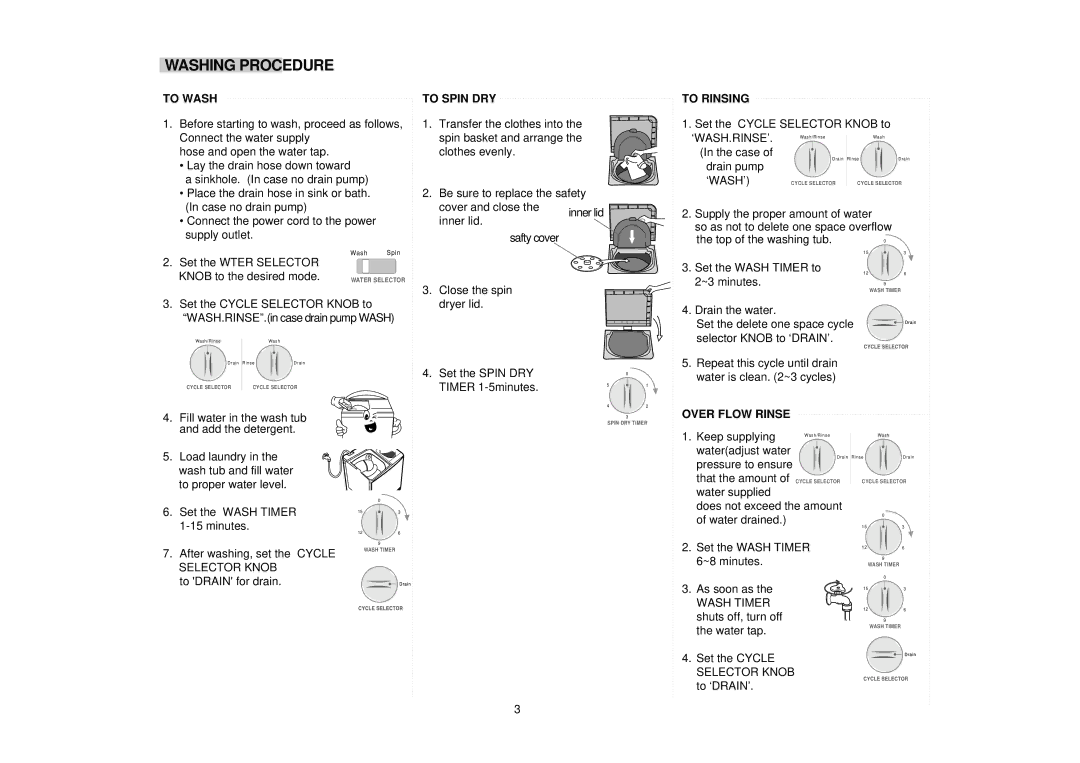 Samsung SWT50B1EW/XSG, SWT50B1IW/YFE, SWT50B1NW/YL Washing Procedure, To Wash, To Spin DRY, To Rinsing, Over Flow Rinse 