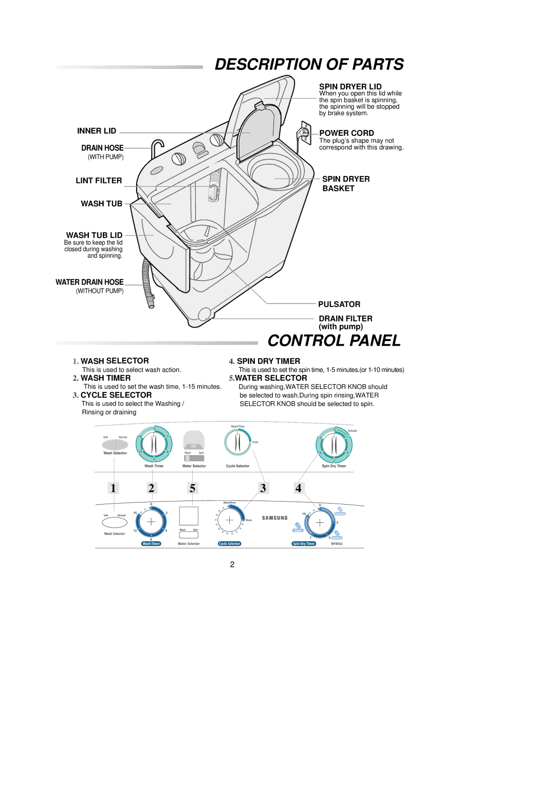 Samsung SWT81H2NW/YL, SWT80H2EW/XSG, SWT80H2PEW/XSG, SWT80H2EW/YQH, SWT80H2PEW/YOS manual Description of Parts, Control Panel 