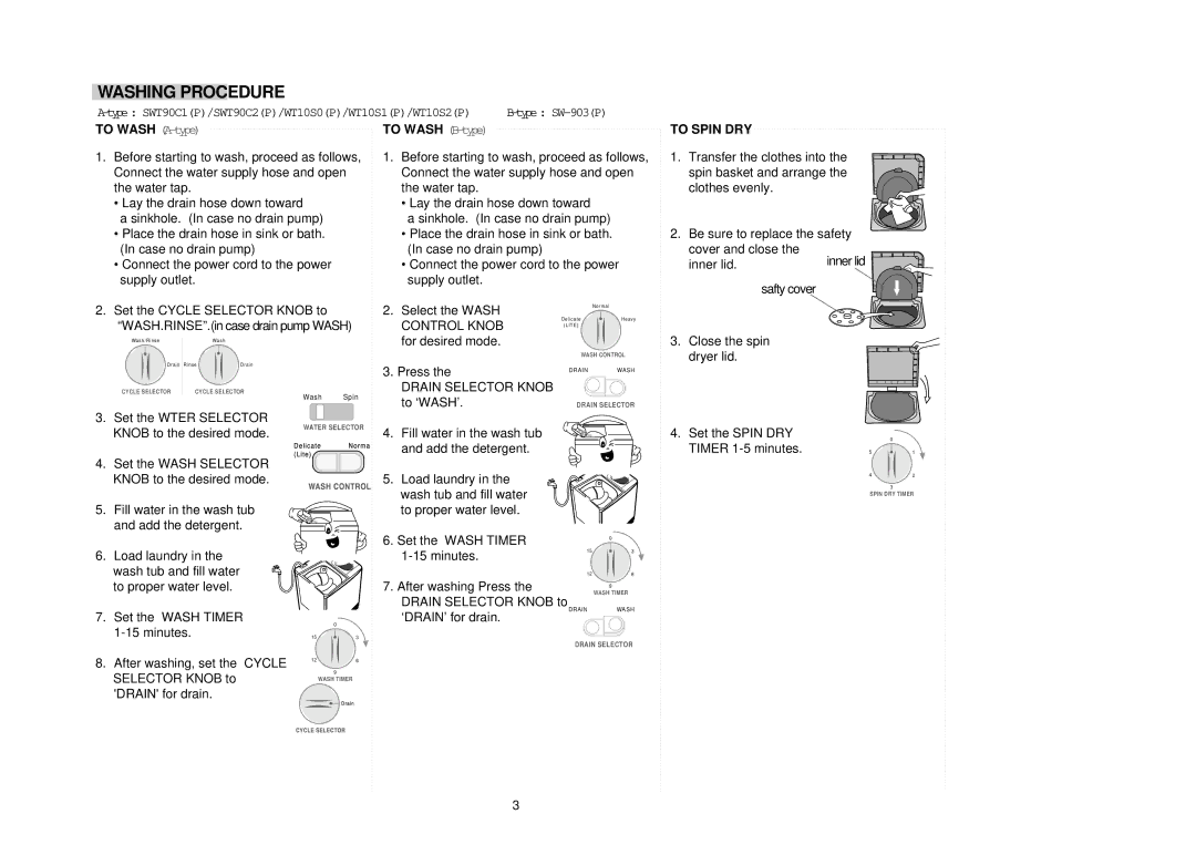 Samsung SW-903(P), SWT90C2(P), SWT90C1(P) manual Washing Procedure, To Wash A-type, To Wash B-type, To Spin DRY 