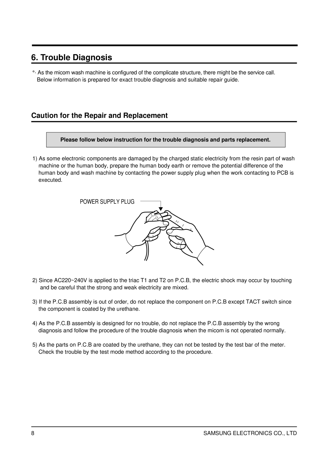 Samsung SWV-1200F service manual Trouble Diagnosis, Power Supply Plug 