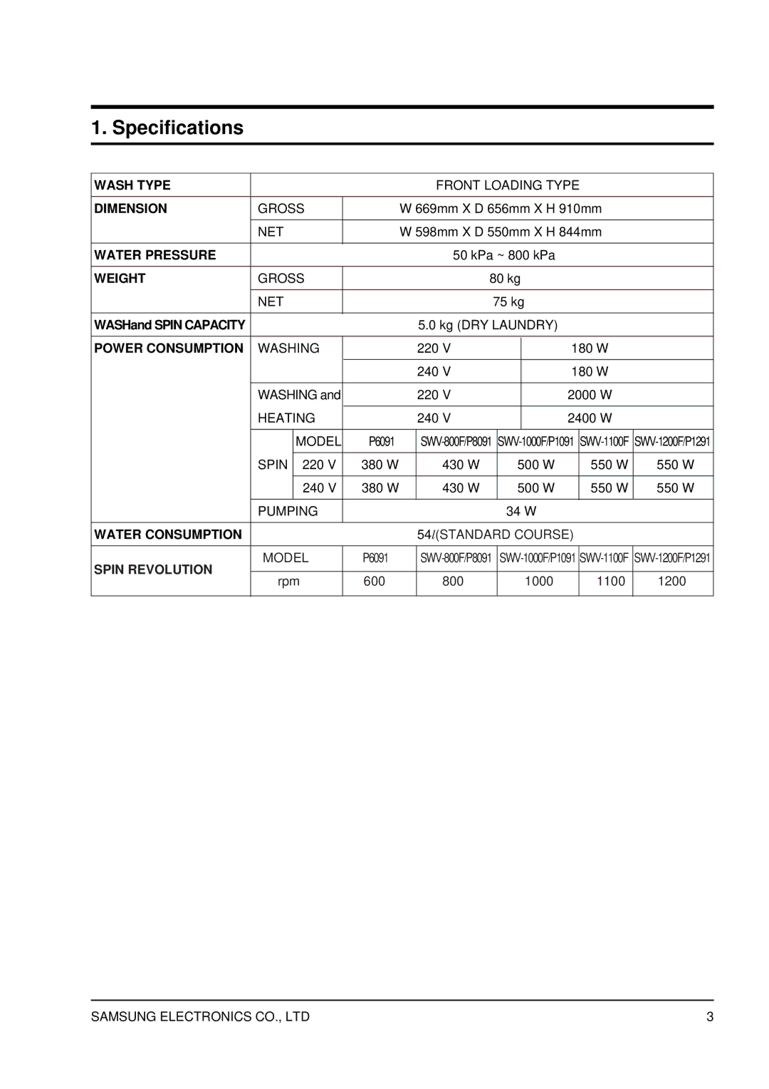 Samsung SWV-1200F service manual Specifications 