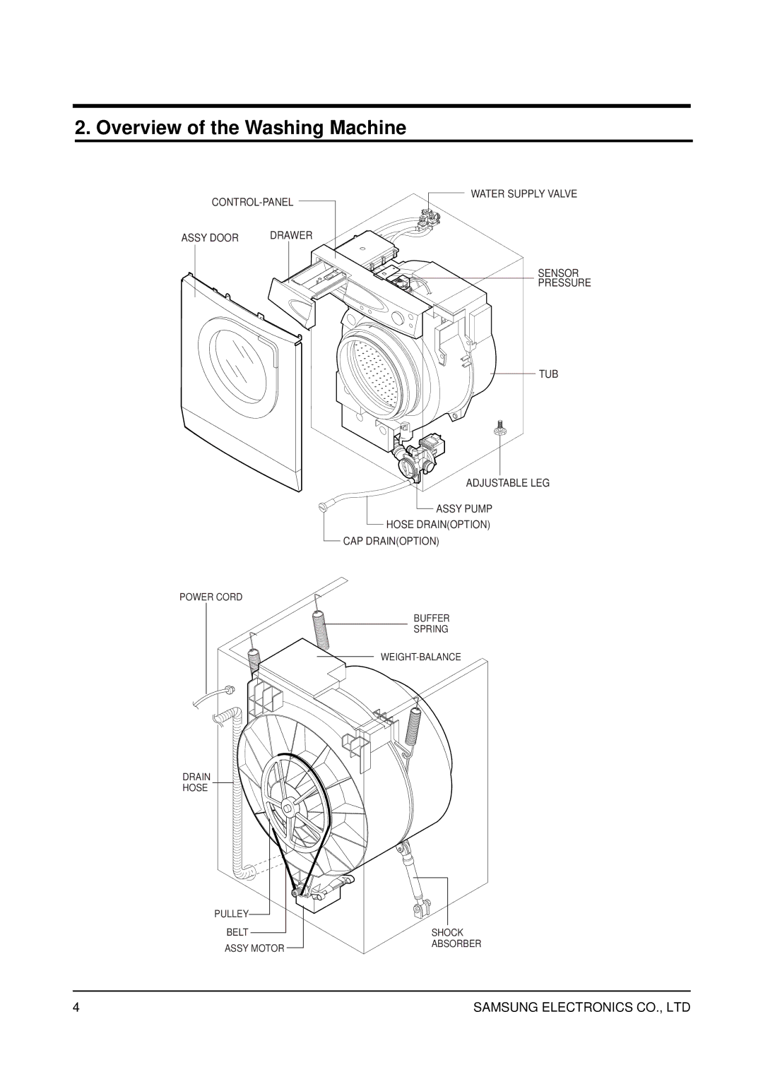 Samsung SWV-1200F service manual Overview of the Washing Machine 