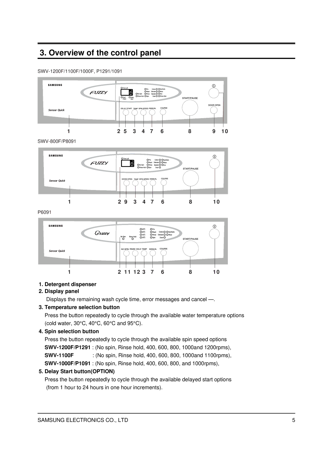 Samsung SWV-1200F service manual Overview of the control panel, Temperature selection button, Spin selection button 