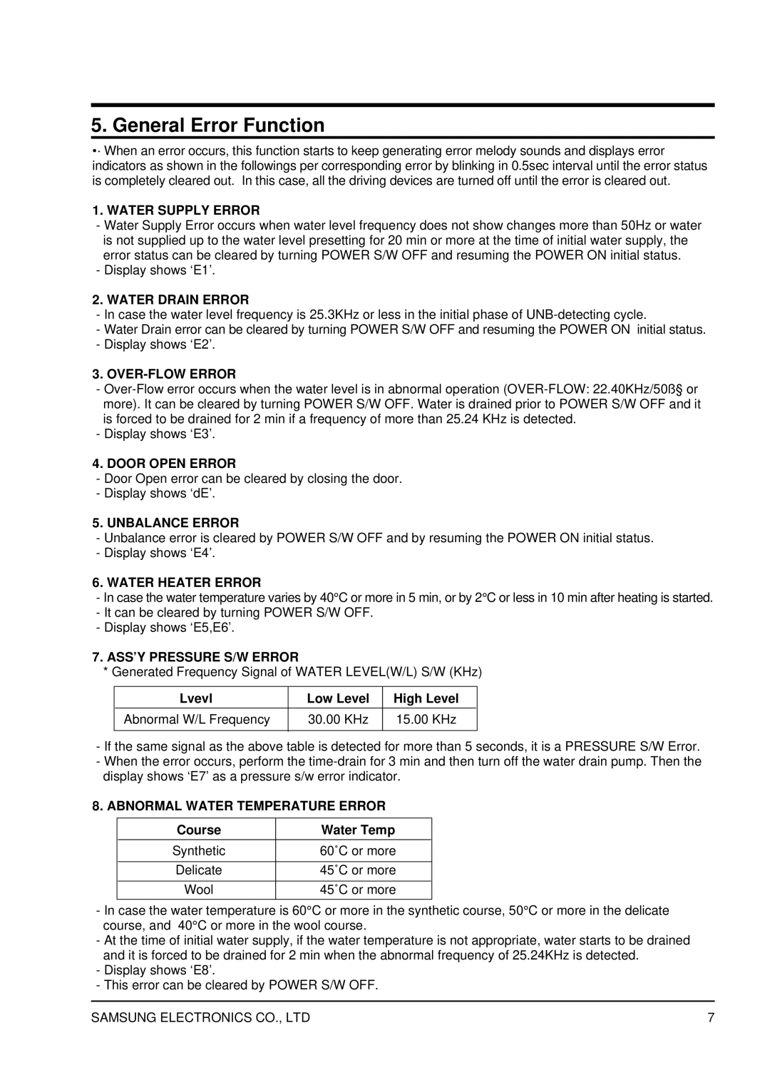 Samsung SWV-1200F service manual General Error Function 