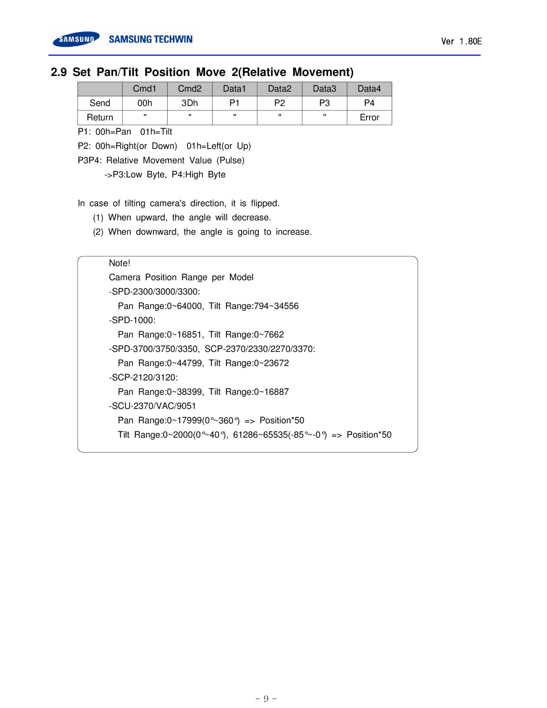 Samsung user manual Set Pan/Tilt Position Move 2Relative Movement 