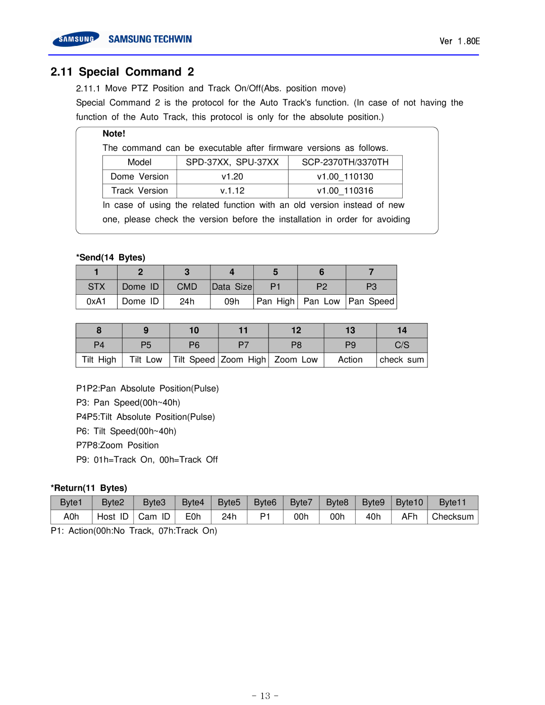 Samsung T user manual Send14 Bytes 