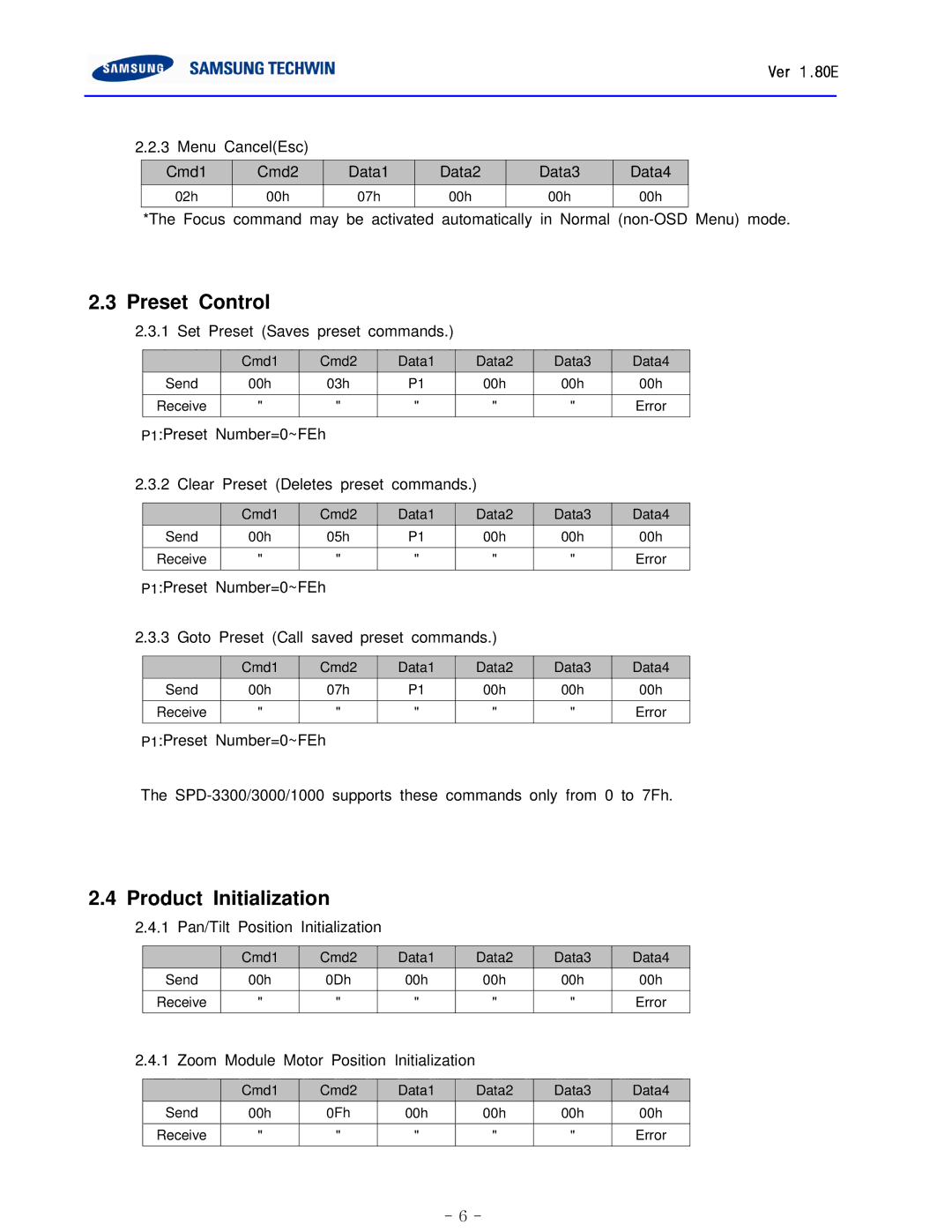 Samsung T user manual Preset Control, Product Initialization 