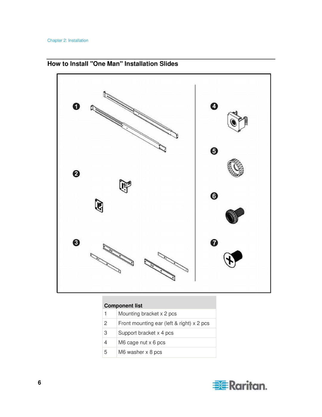 Samsung T1900 manual How to Install One Man Installation Slides, Component list 