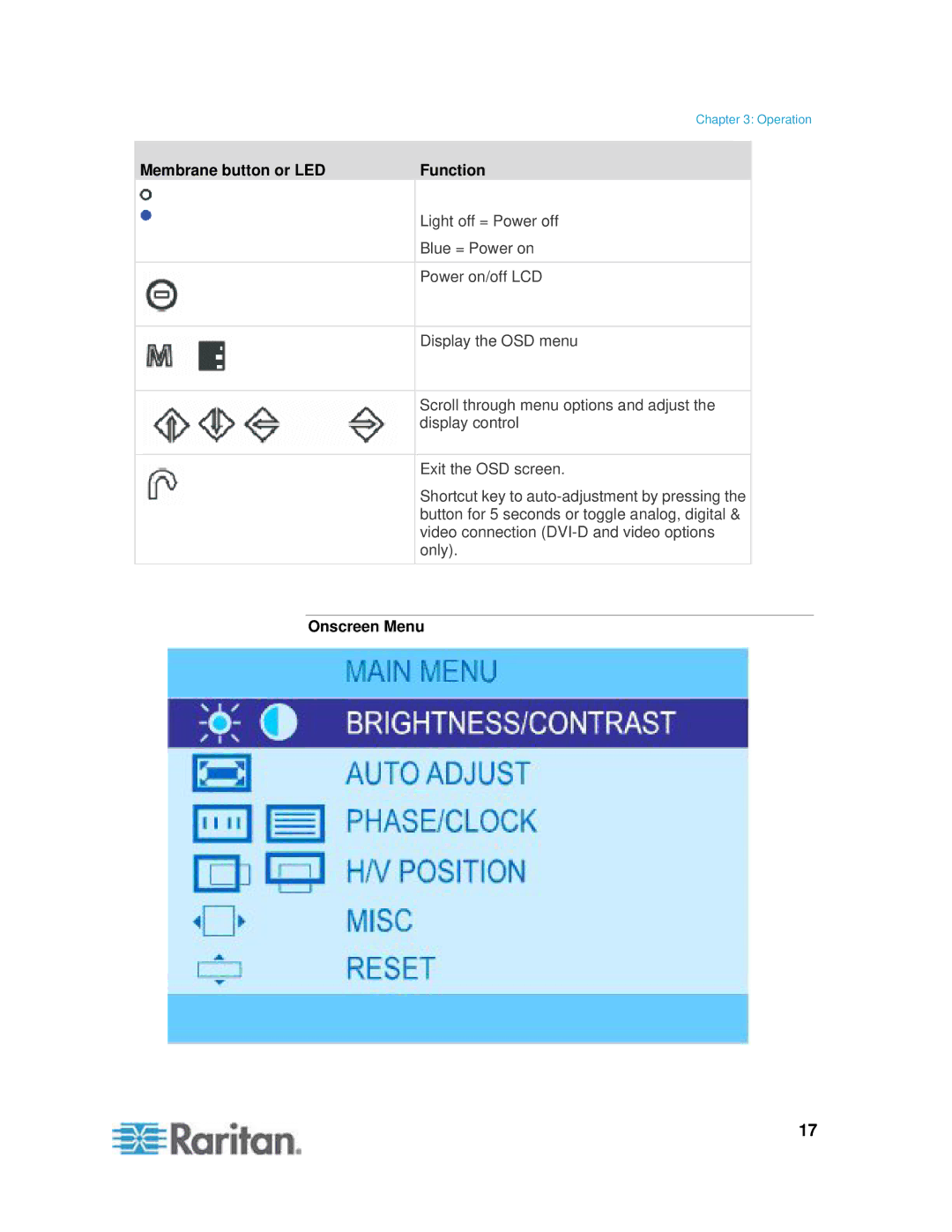 Samsung T1900 manual Membrane button or LED Function, Onscreen Menu 