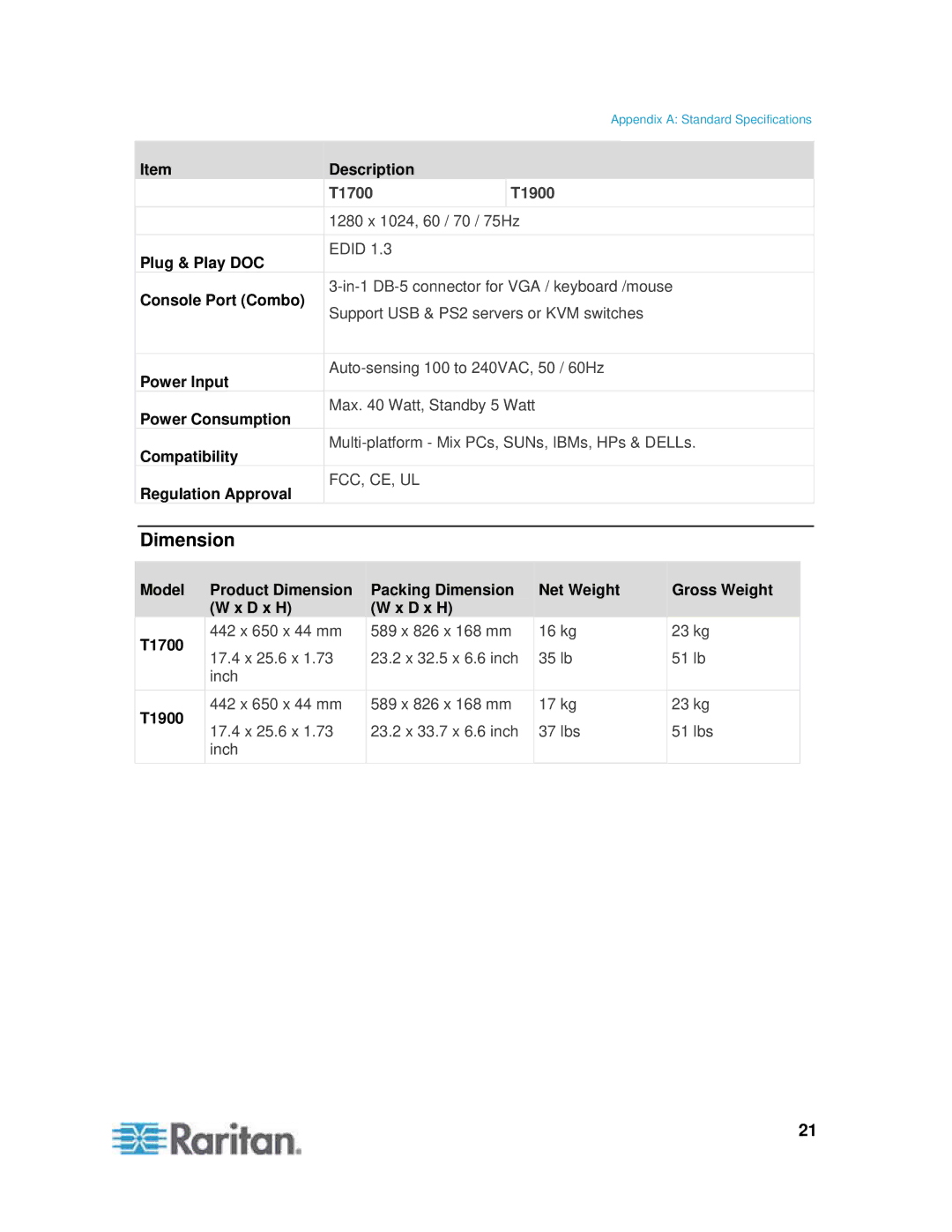 Samsung T1900 manual Dimension 