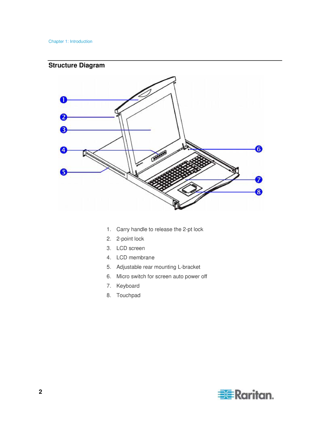 Samsung T1900 manual Structure Diagram 