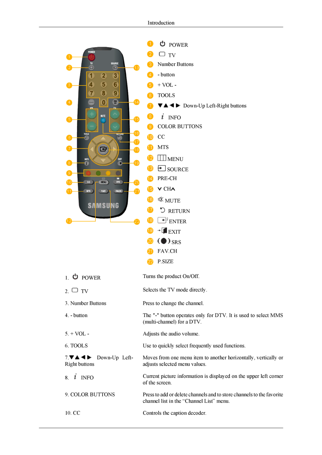 Samsung T220HD, T200HD quick start Power 