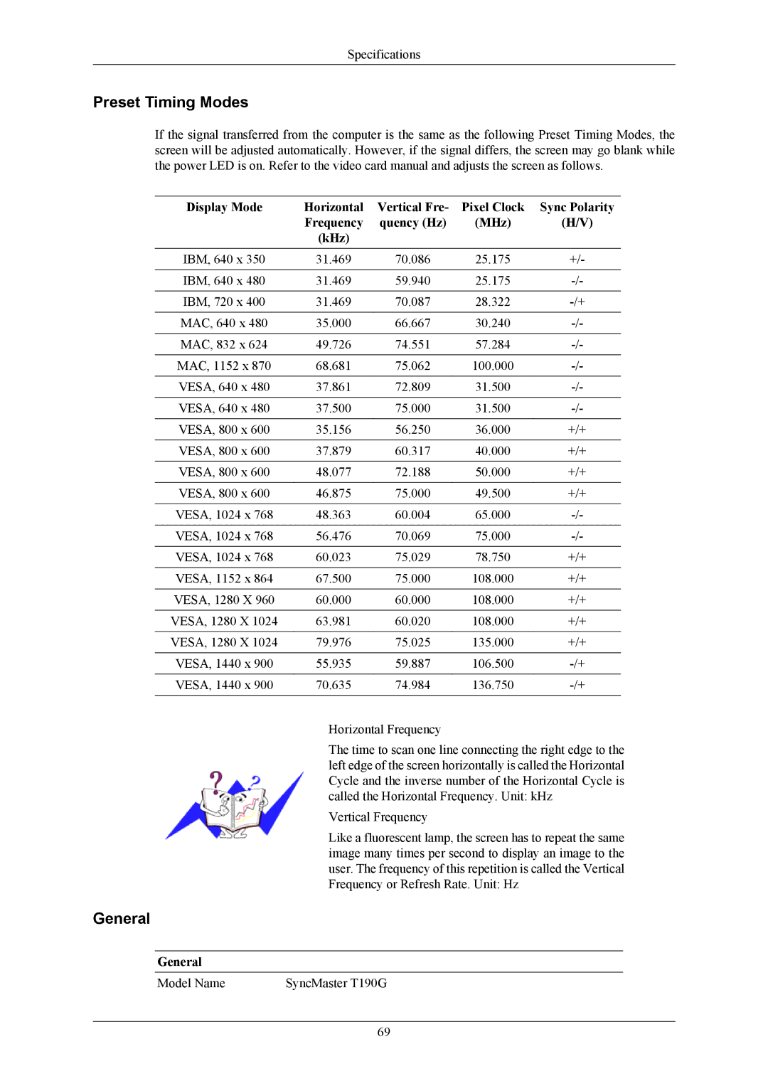 Samsung T190G, T220G, T200G user manual Preset Timing Modes 