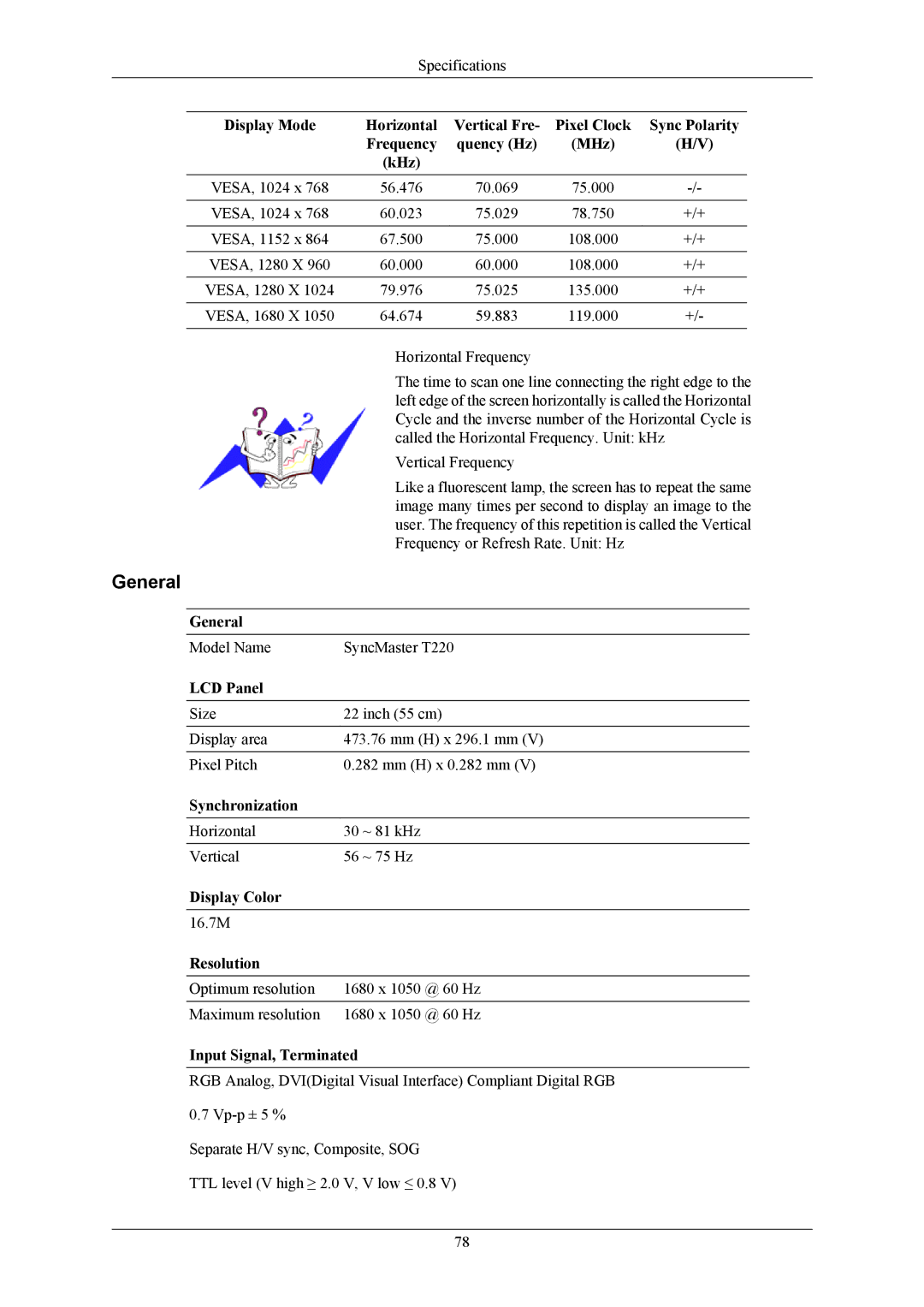 Samsung T220G, T200G, T190G user manual Cycle and the inverse number of the Horizontal Cycle is 