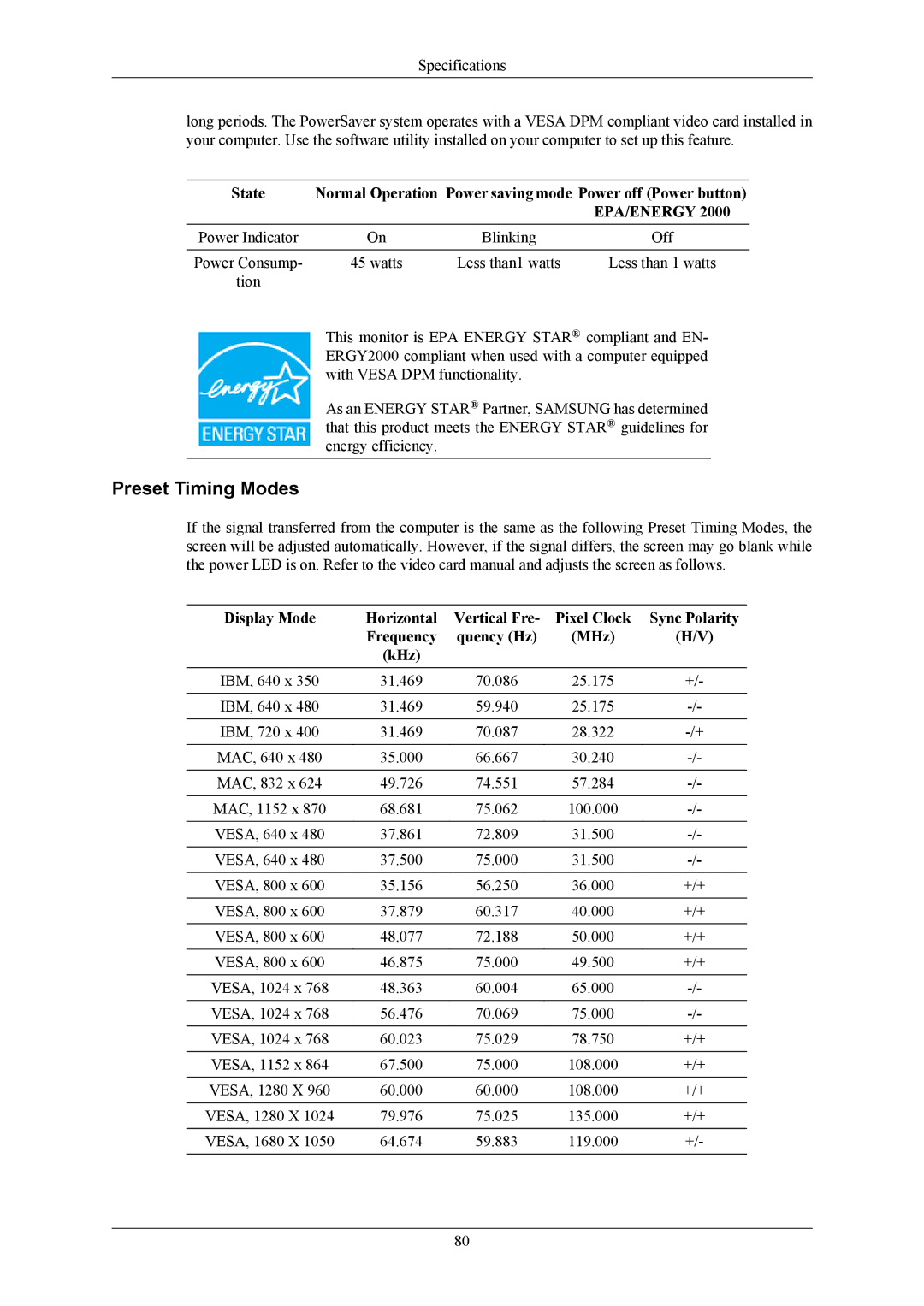 Samsung T220G, T200G, T190G user manual Preset Timing Modes 