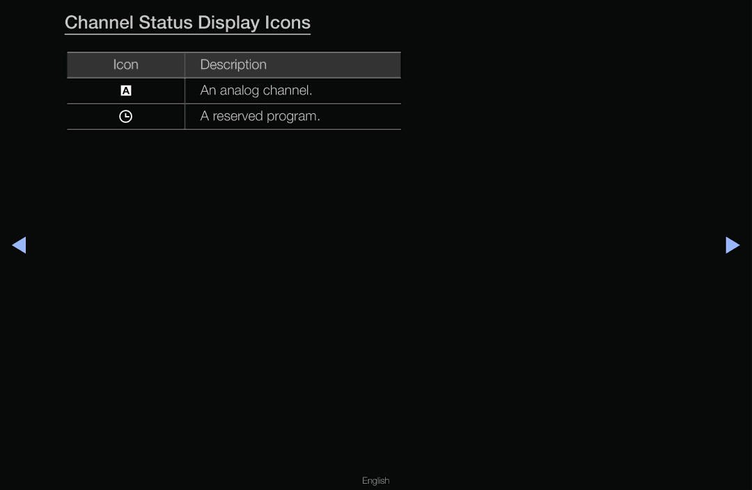 Samsung T24A350 manual Channel Status Display Icons 