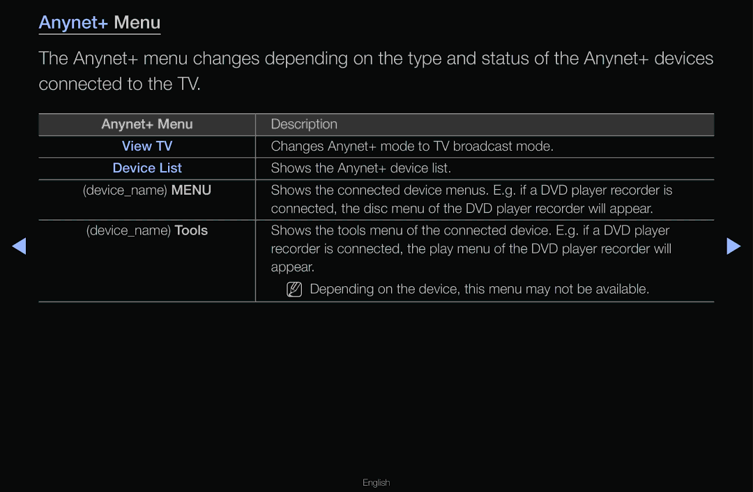 Samsung T24A350 manual Anynet+ Menu 