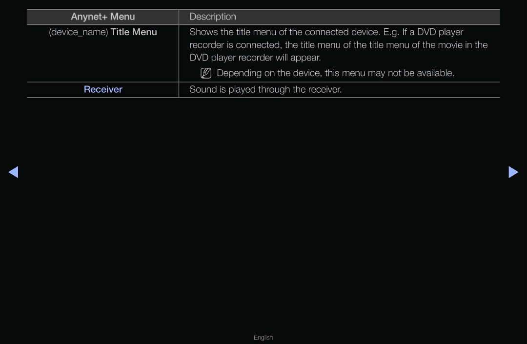 Samsung T24A350 manual Sound is played through the receiver 