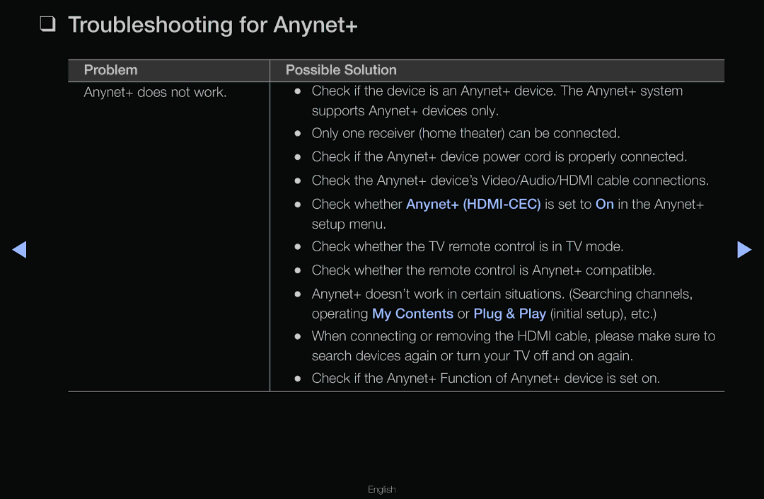 Samsung T24A350 manual Troubleshooting for Anynet+ 