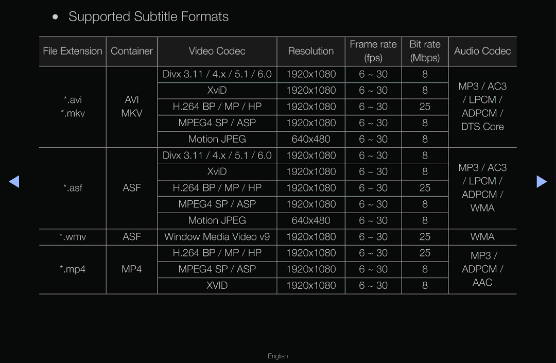 Samsung T24A350 manual Supported Subtitle Formats 