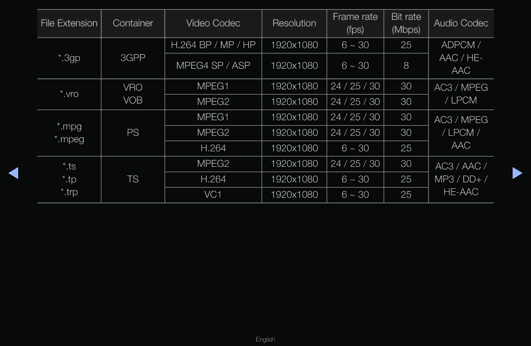 Samsung T24A350 manual Aac / He 