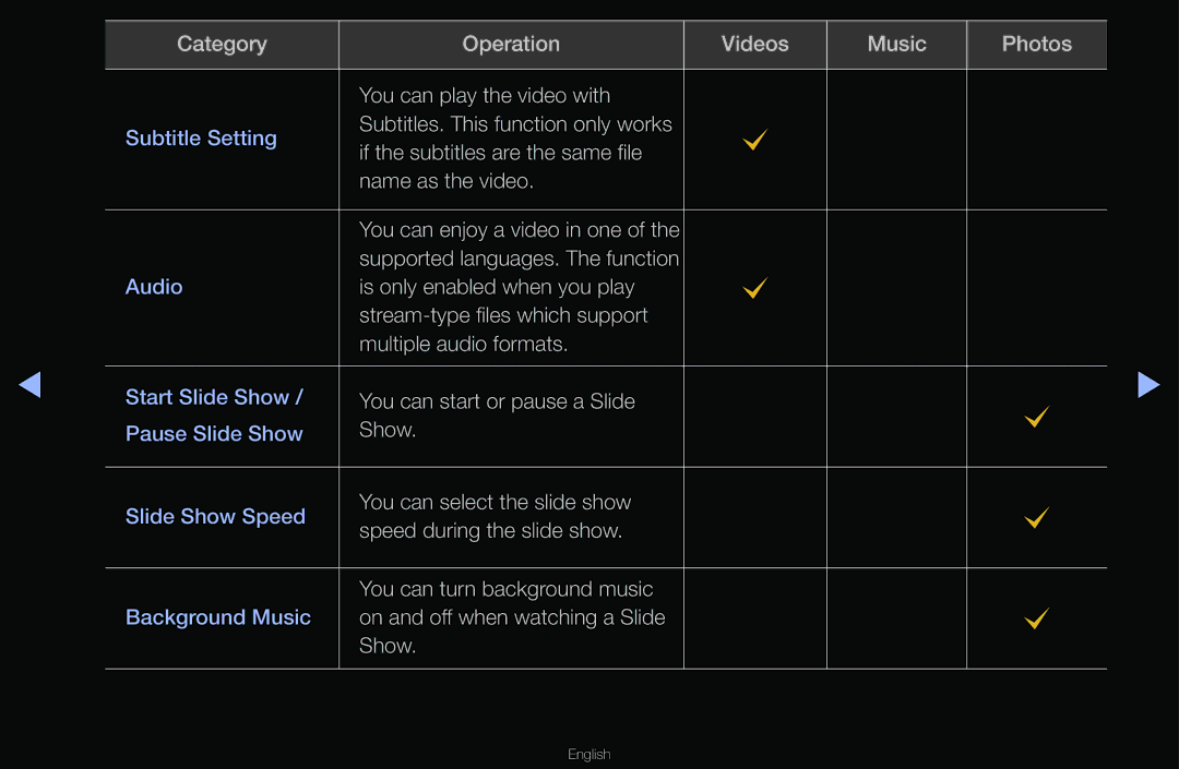 Samsung T24A350 manual You can start or pause a Slide 