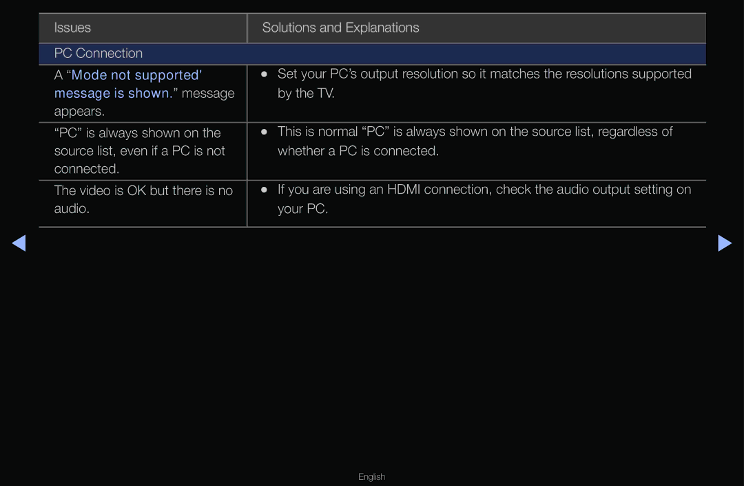 Samsung T24A350 manual Issues Solutions and Explanations PC Connection 