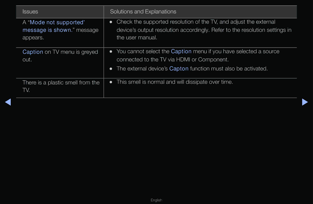 Samsung T24A350 manual Issues Solutions and Explanations 