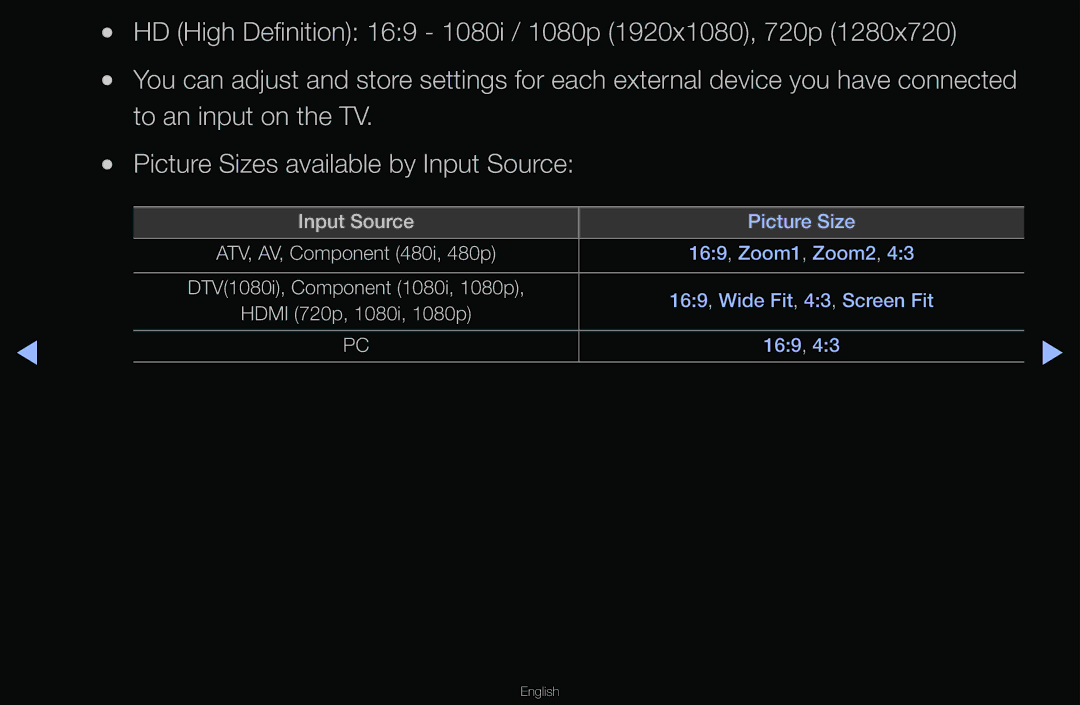 Samsung T24A350 manual Input Source 