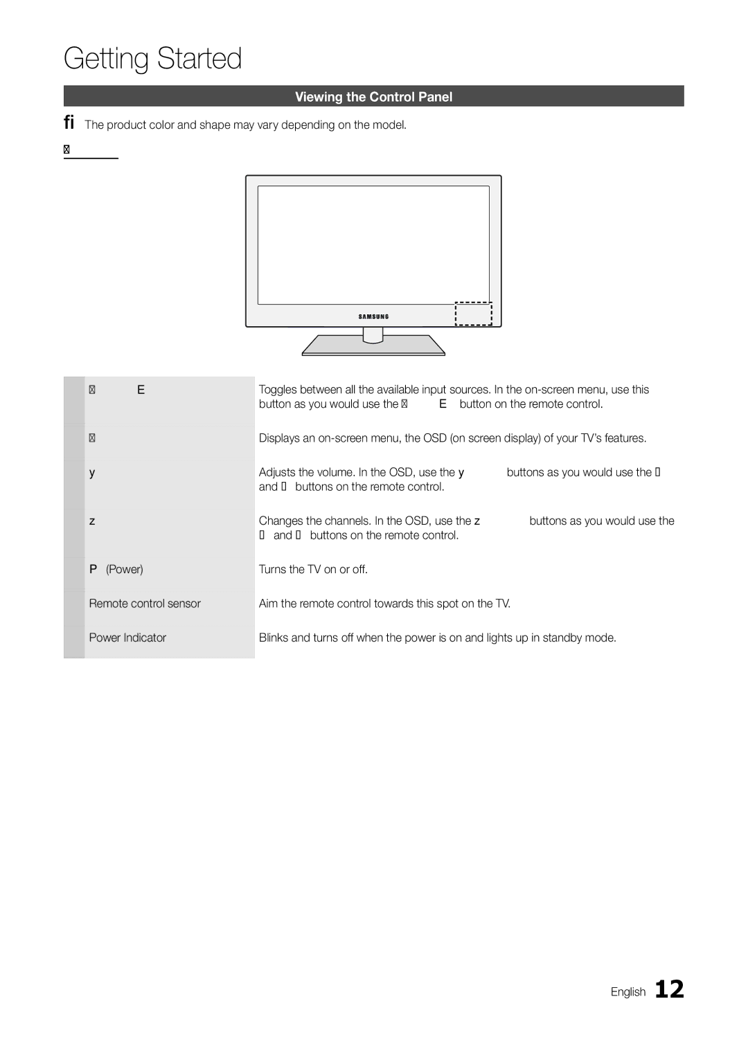 Samsung T24C550ND user manual Viewing the Control Panel, Power Remote control sensor Power Indicator 