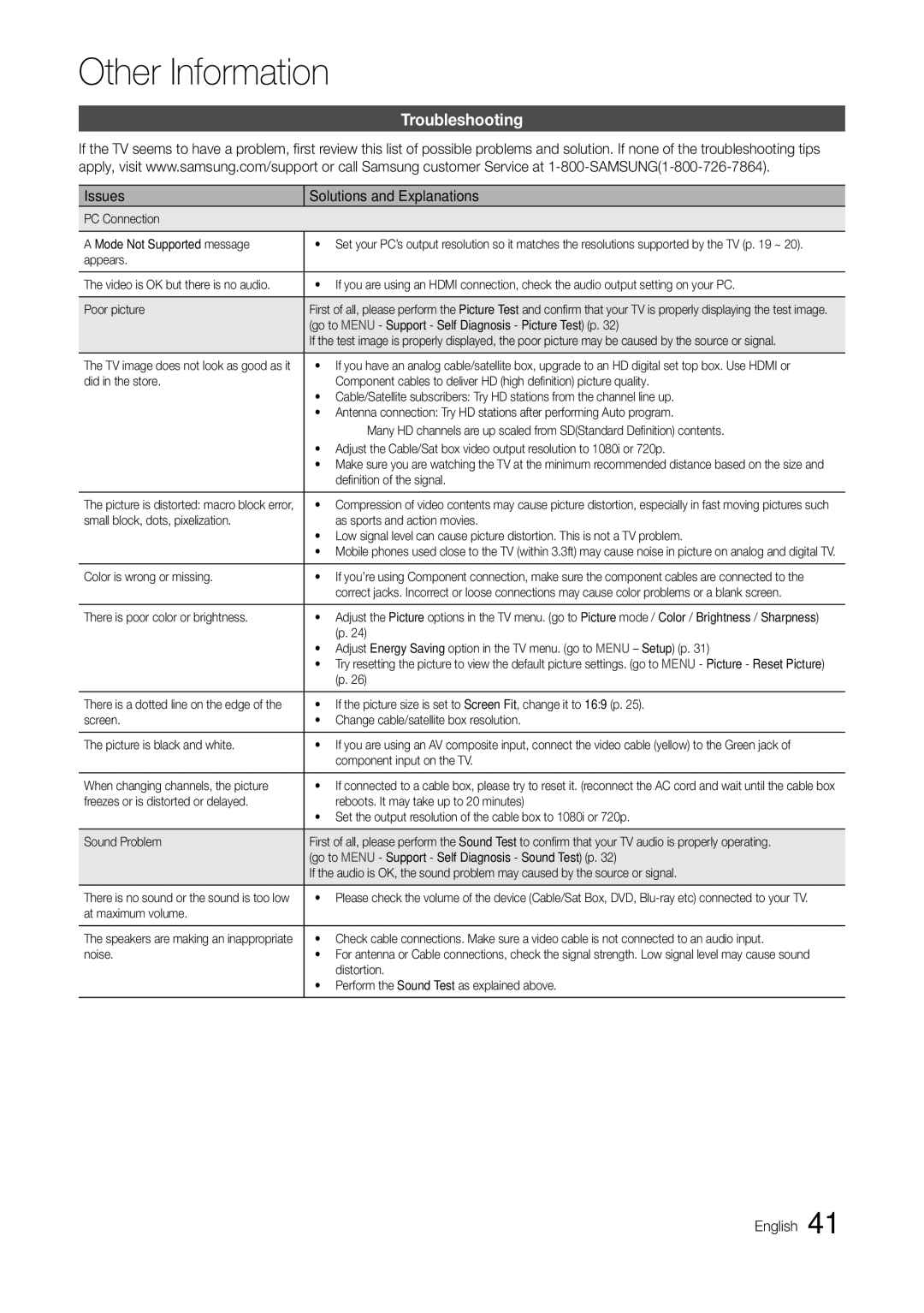 Samsung T24C550ND user manual Troubleshooting, Issues Solutions and Explanations 