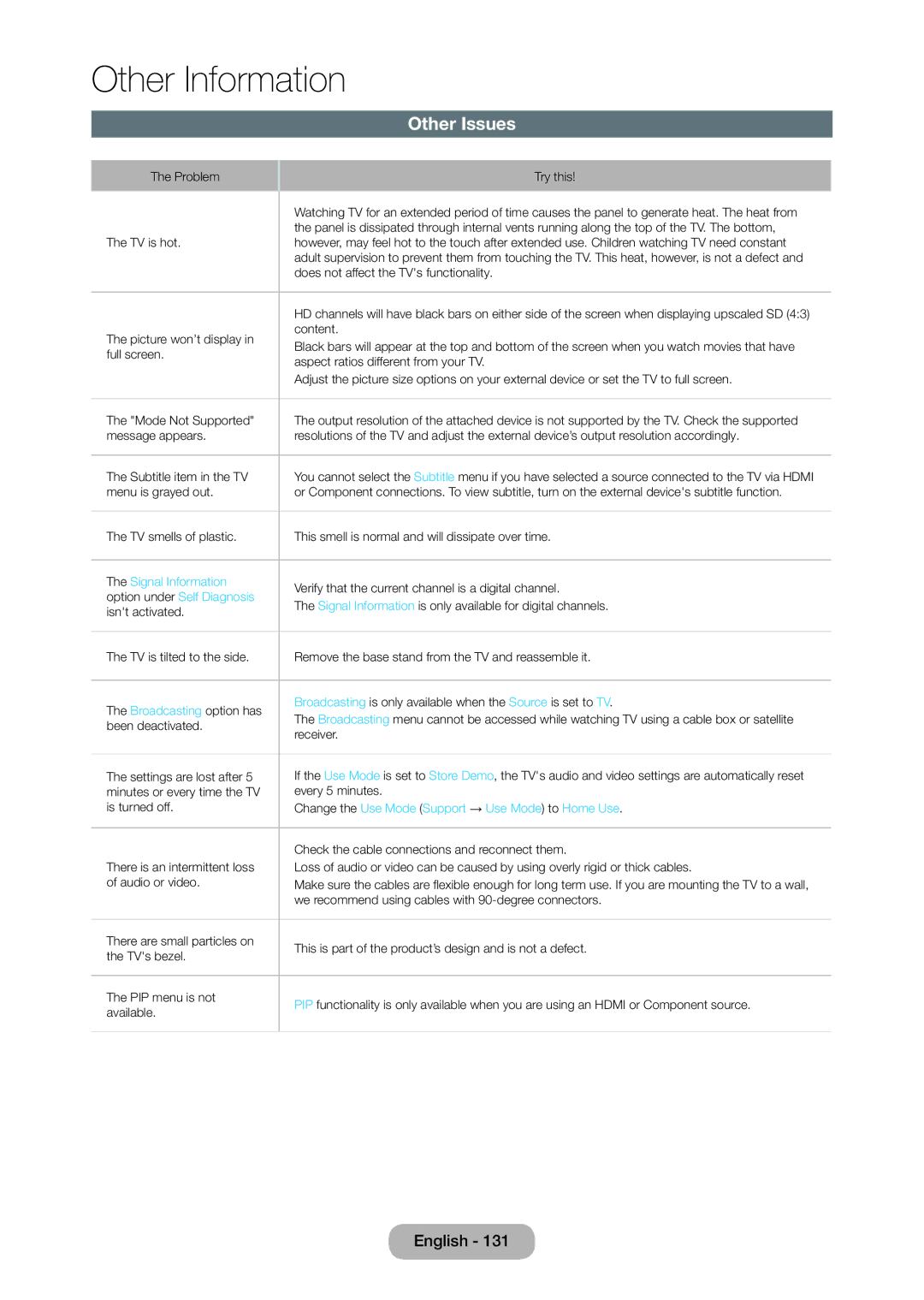 Samsung T27D390SW, T24D390SW, TD390S user manual Other Issues, Option under Self Diagnosis 