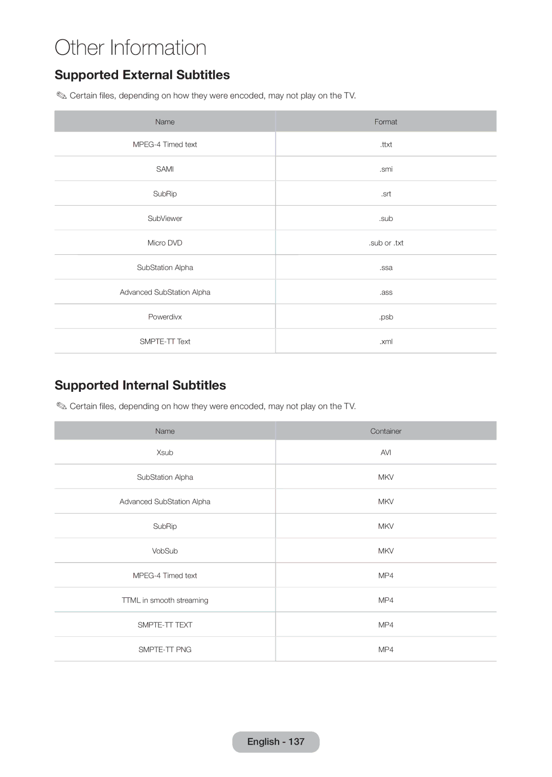 Samsung T27D390SW, T24D390SW, TD390S user manual Supported External Subtitles, Supported Internal Subtitles 