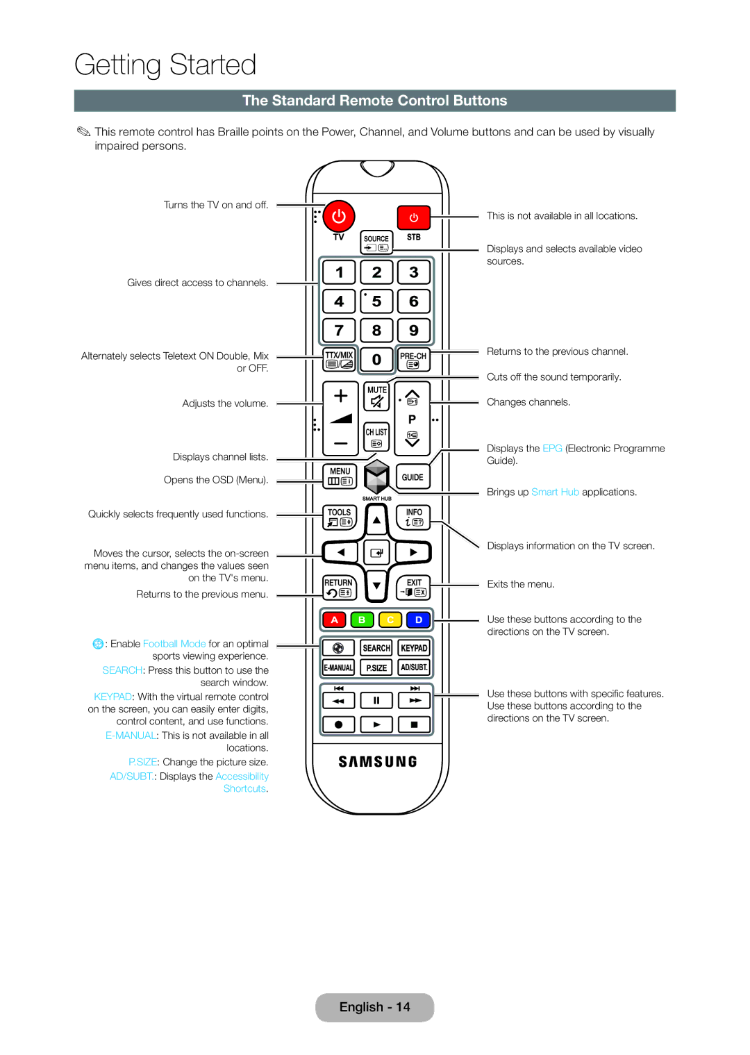 Samsung T27D390SW, T24D390SW, TD390S user manual Standard Remote Control Buttons 