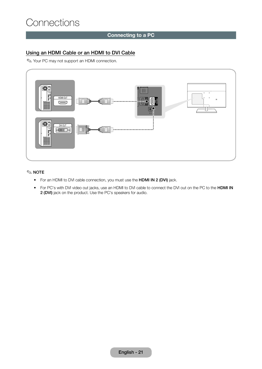 Samsung T24D390SW, TD390S, T27D390SW user manual Connecting to a PC, Using an Hdmi Cable or an Hdmi to DVI Cable 