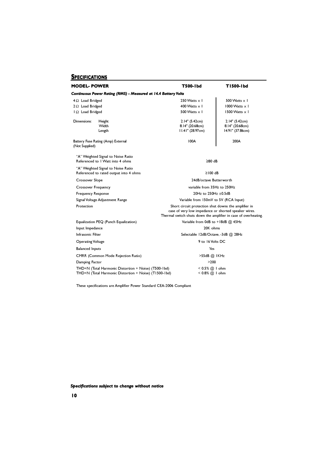 Samsung T500-1BD, T1500-1BD manual ÍÐÛÝ×Ú×ÝßÌ×ÑÒÍ, ÓÑÜÛÔó Ðñéûî, »½·º·½¿¬·±²- -«¾¶»½¬ ¬± ½¸¿²¹» ·¬¸±«¬ ²±¬·½» 