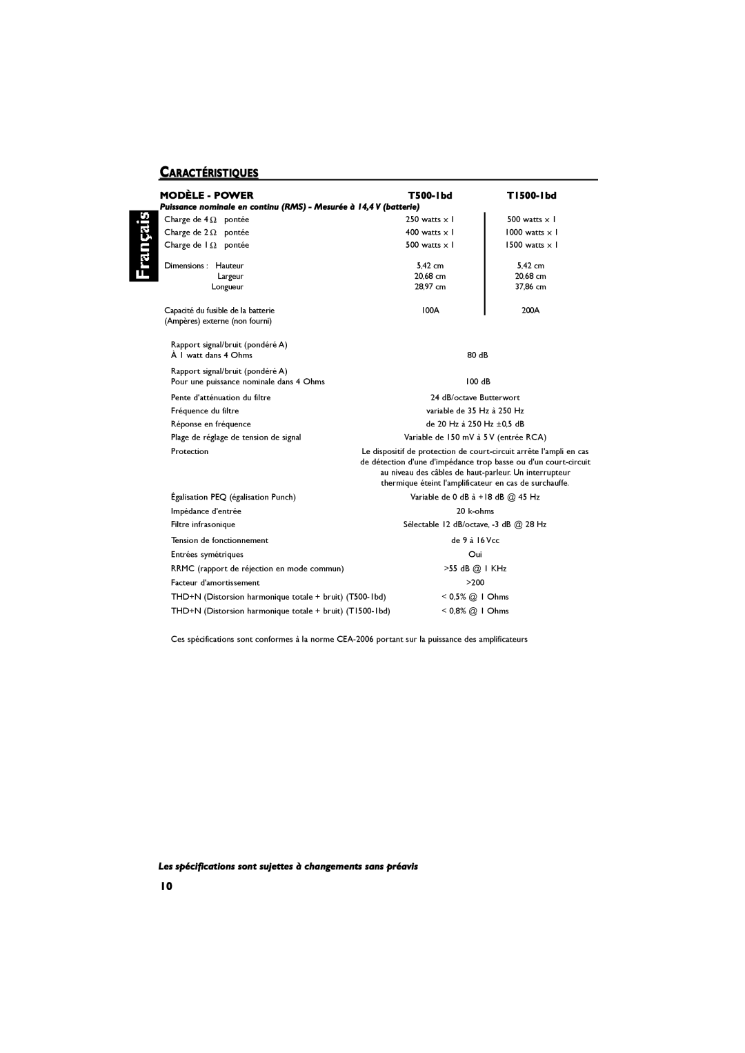 Samsung T500-1BD manual ÝßÎßÝÌÎ×ÍÌ×ÏËÛÍ, ÓÑÜ7ÔÛ ó Ðñéûî Ìëððóï¾¼, »- -’½·º·½¿¬·±²- -±²¬ -«¶»¬¬»- ˜ ½¸¿²¹»³»²¬- -¿²- ’¿ª· 