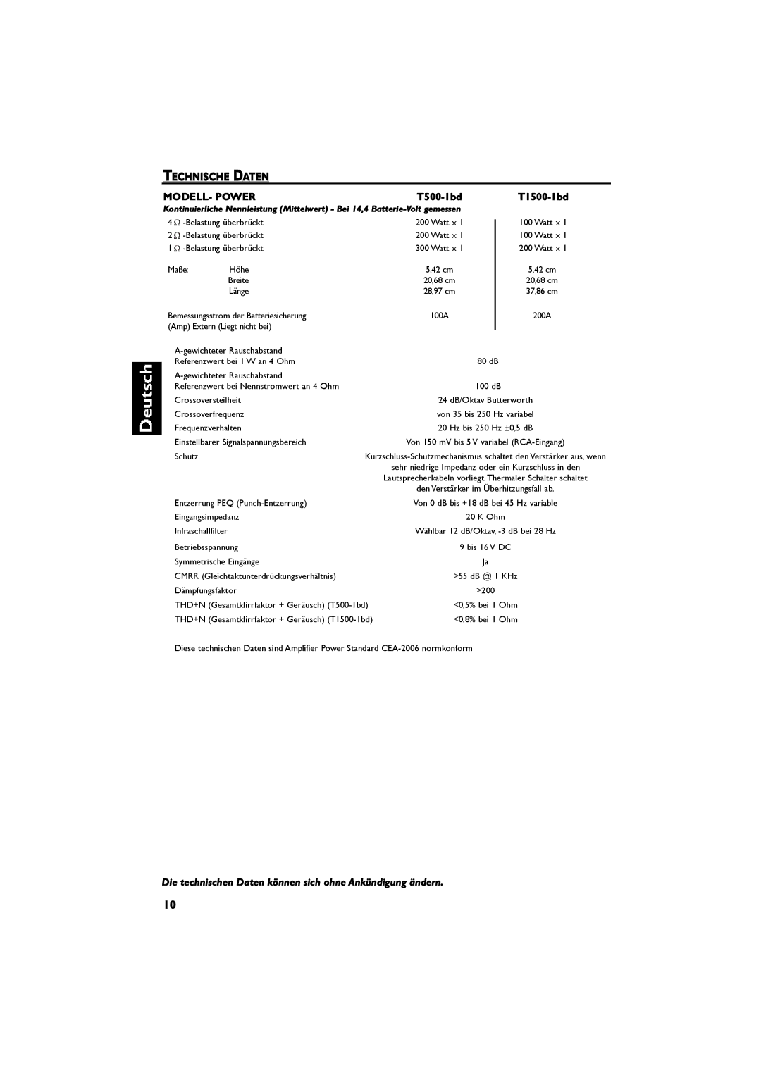 Samsung T500-1BD manual ÌÛÝØÒ×ÍÝØÛ ÜßÌÛÒ, ÓÑÜÛÔÔó Ðñéûî Ìëððóï¾¼, ·» ¬»½¸²·-½¸»² Ü¿¬»² µ†²²»² -·½¸ ±¸²» ß²µ²¼·¹«²¹ -²¼»²ò 