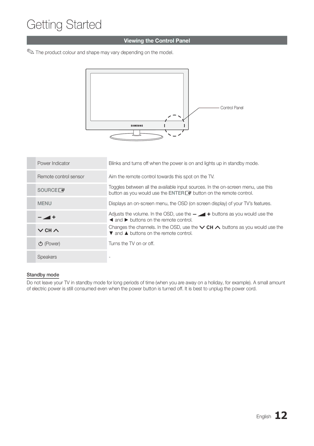 Samsung TA300 user manual Viewing the Control Panel, Product colour and shape may vary depending on the model 