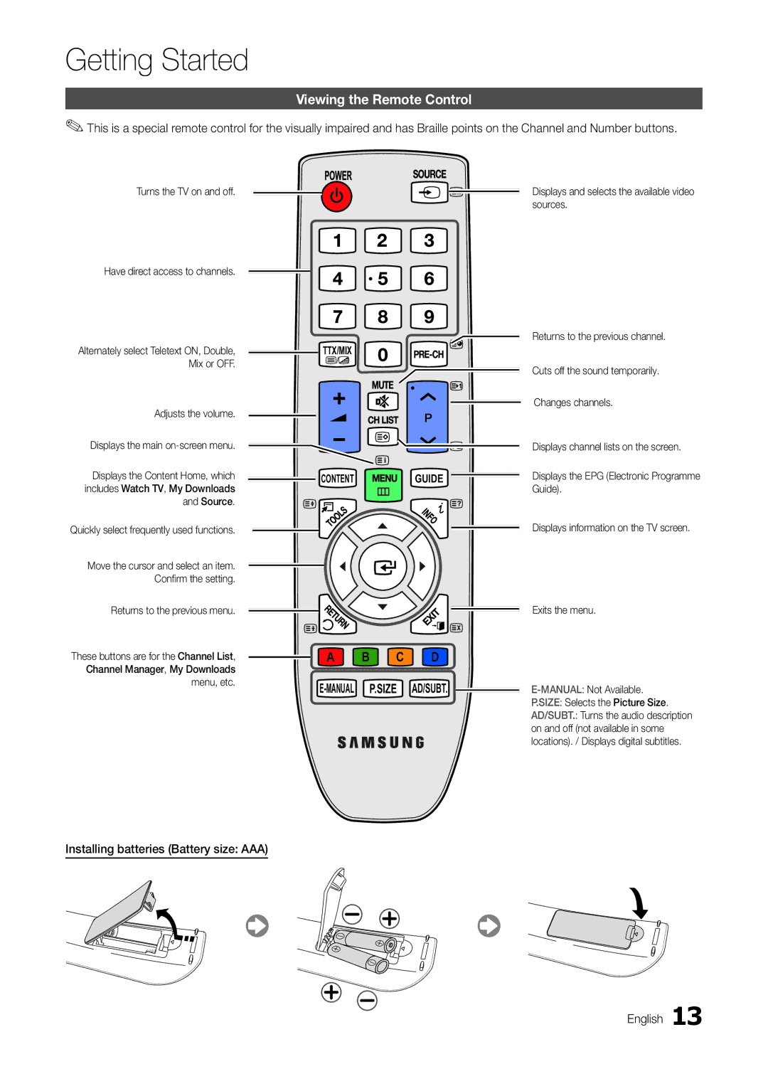 Samsung TA300 user manual Viewing the Remote Control, Installing batteries Battery size AAA English 