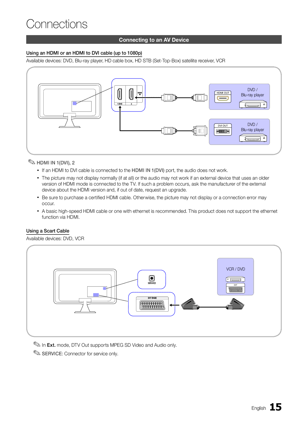 Samsung TA300 user manual Connecting to an AV Device, Hdmi in 1DVI 