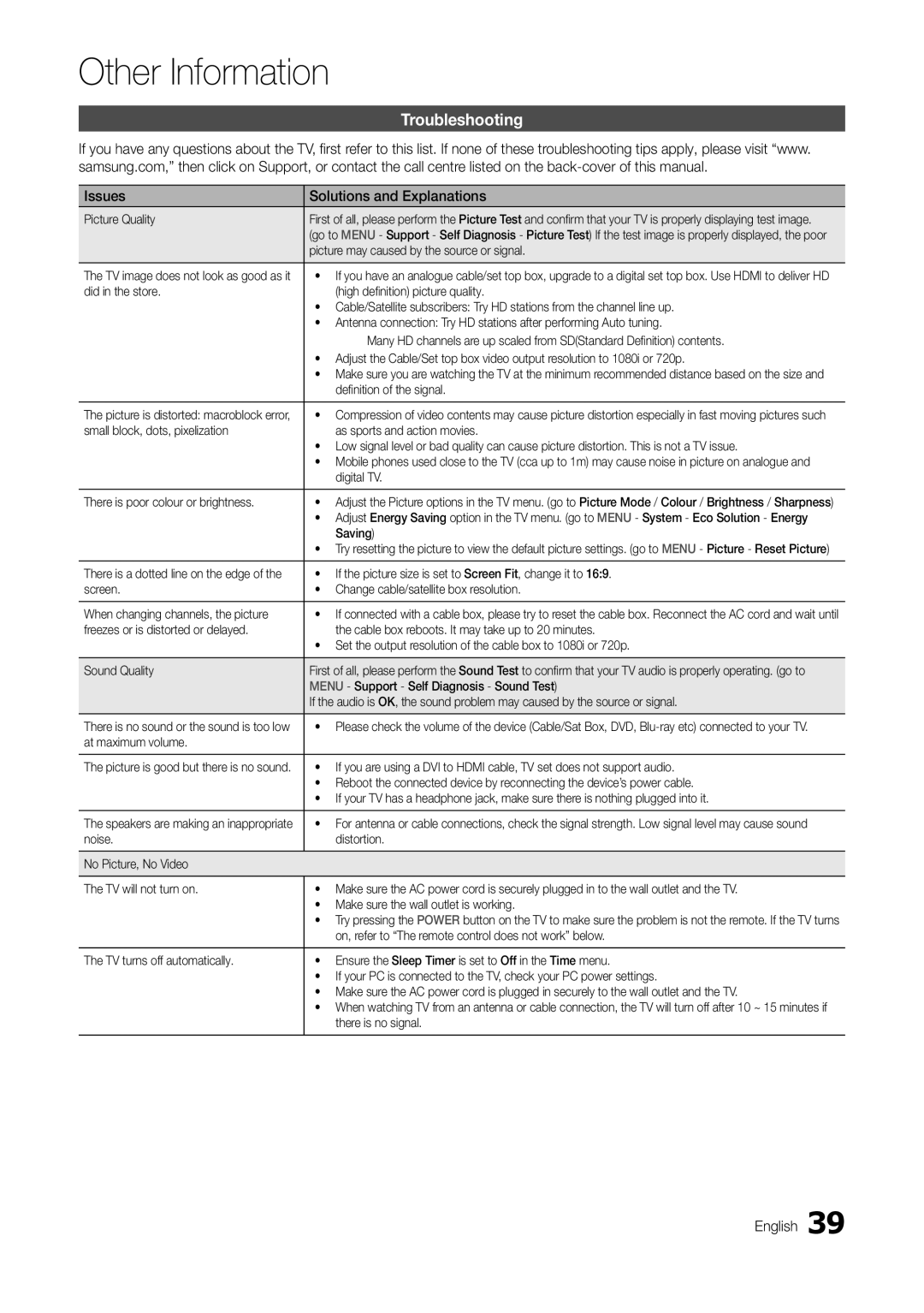 Samsung TA300 user manual Troubleshooting, Issues Solutions and Explanations 