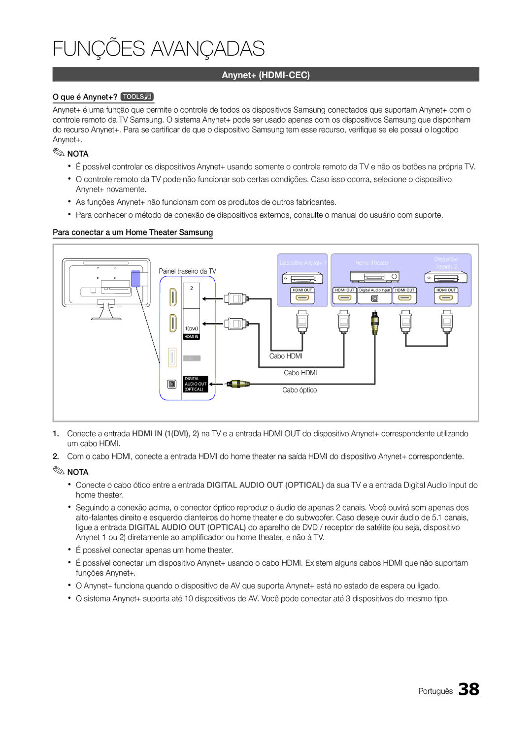 Samsung TA550, TA350 manual Anynet+ HDMI-CEC, Cabo Hdmi Cabo óptico 
