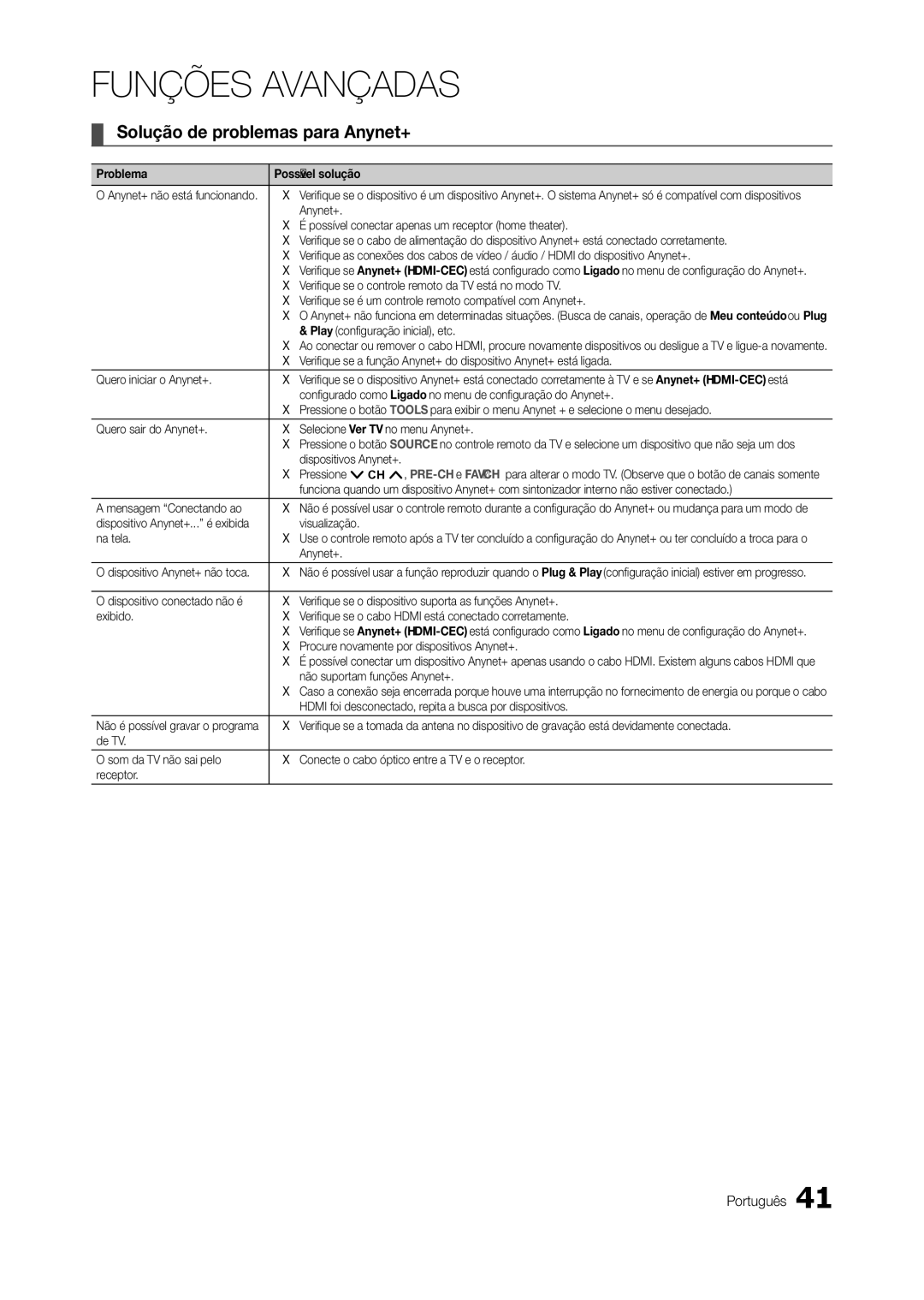 Samsung TA350, TA550 manual Solução de problemas para Anynet+ 