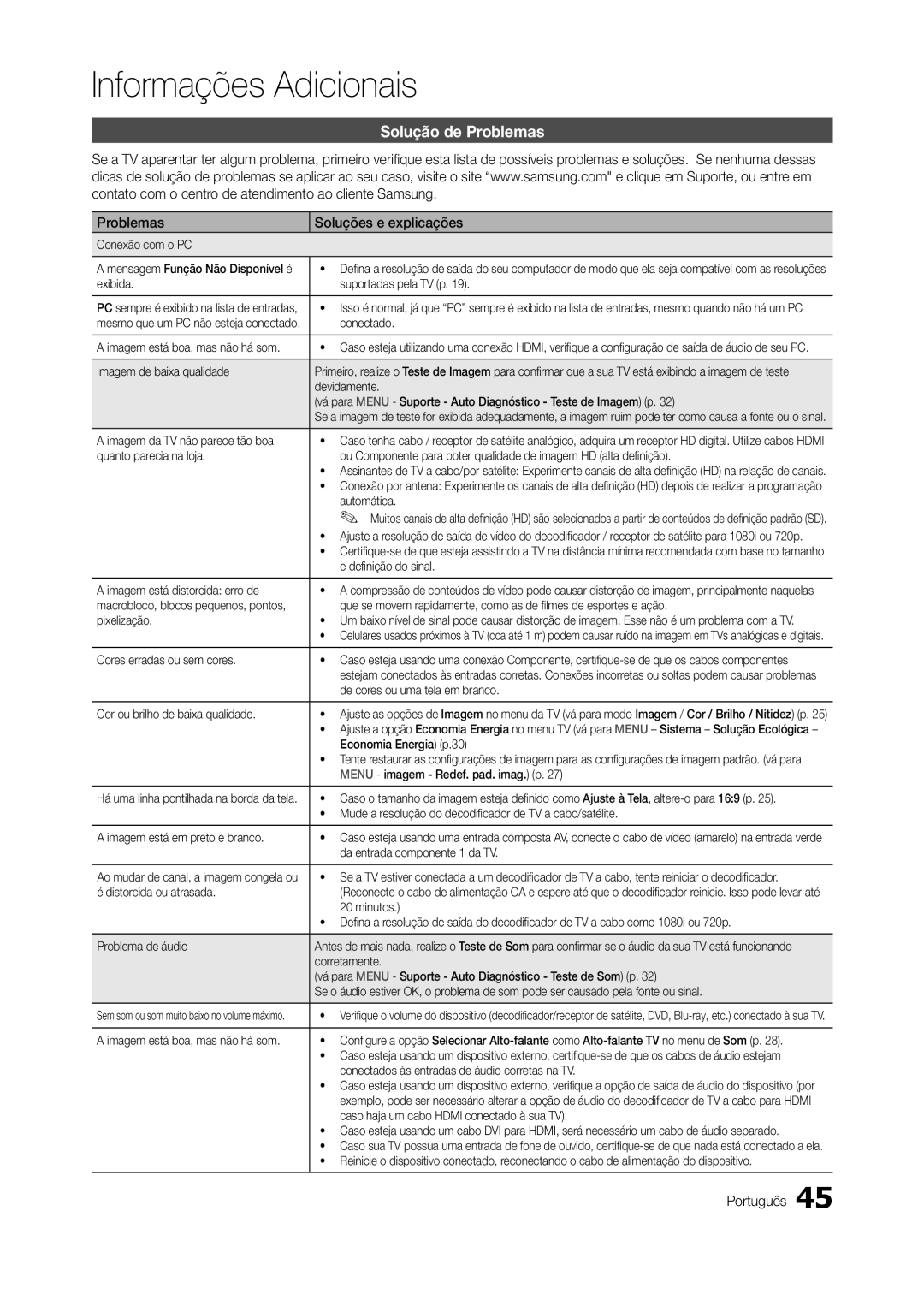 Samsung TA350, TA550 manual Solução de Problemas, Problemas Soluções e explicações 