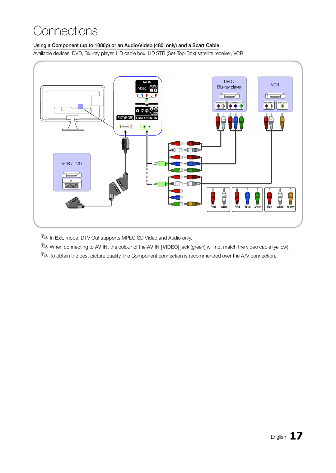 Samsung TA350, TA550 user manual Ext. mode, DTV Out supports Mpeg SD Video and Audio only 