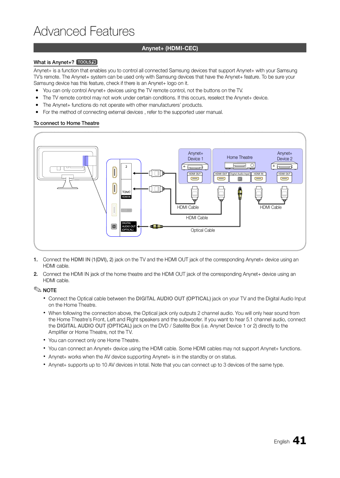 Samsung TA350, TA550 user manual Anynet+ HDMI-CEC, Device, Hdmi Cable Optical Cable 